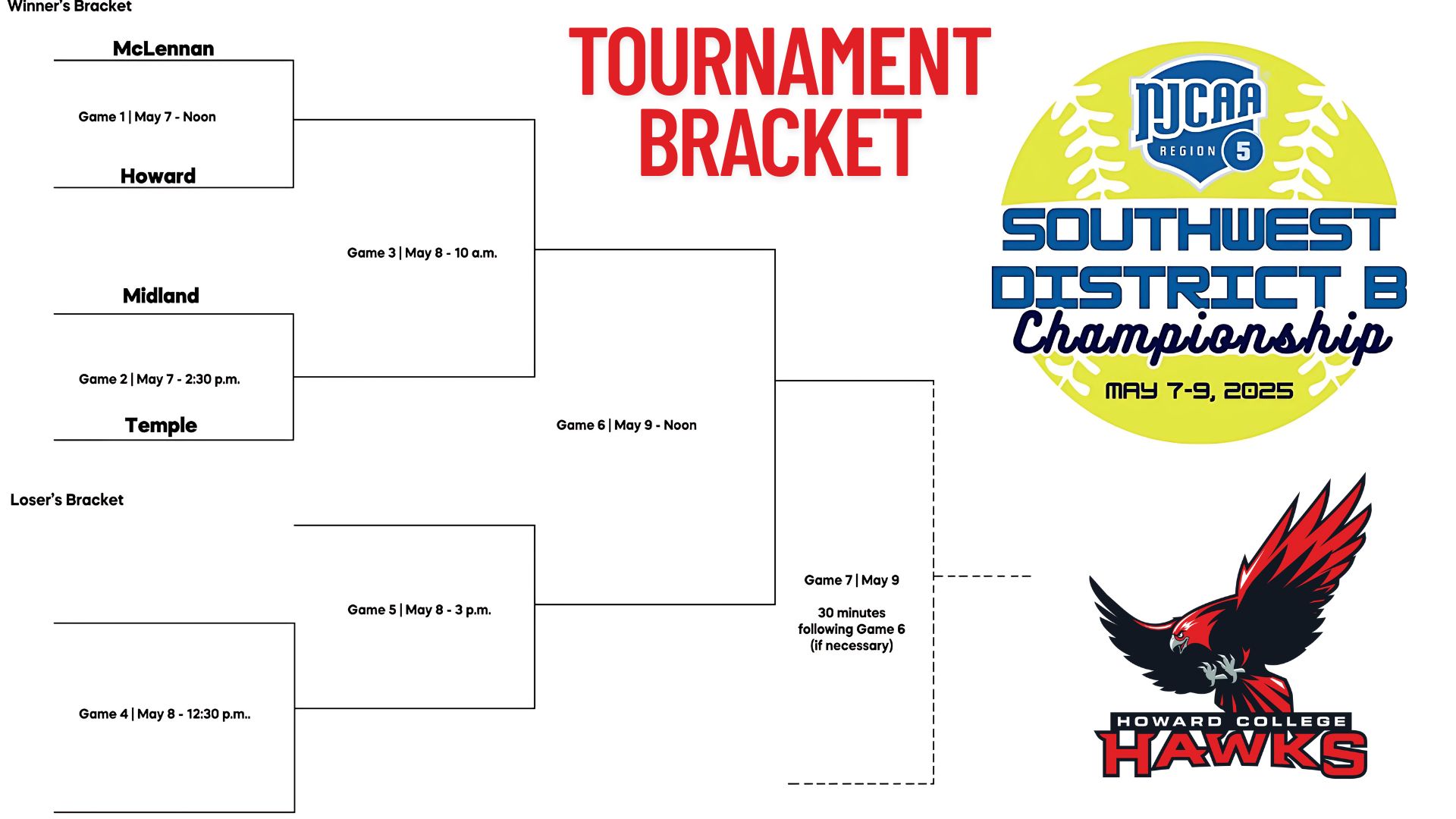 Bracket for Softball tournament 